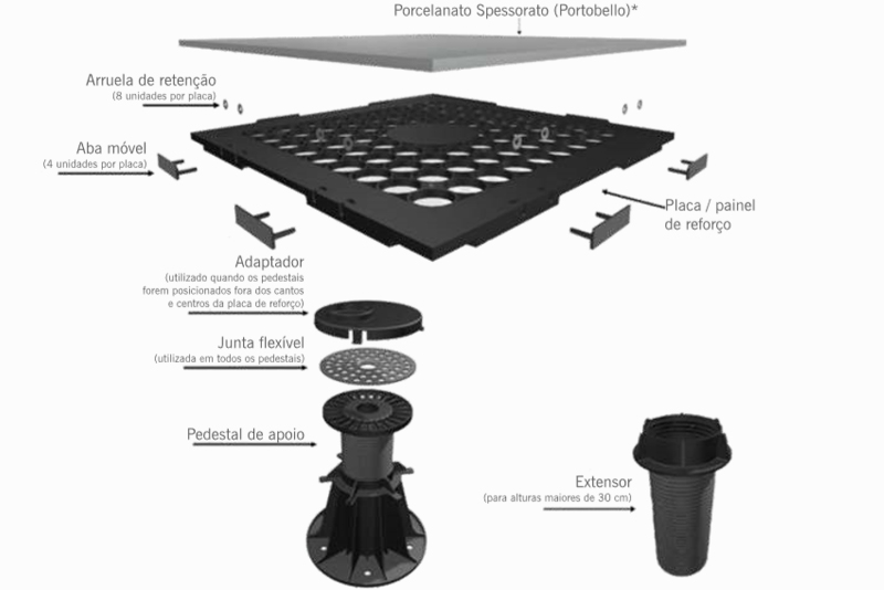 Pedestal de 11 a 16 cm